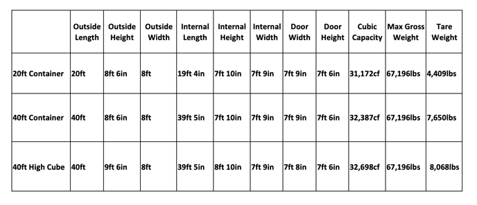 how-many-square-feet-is-a-shipping-container